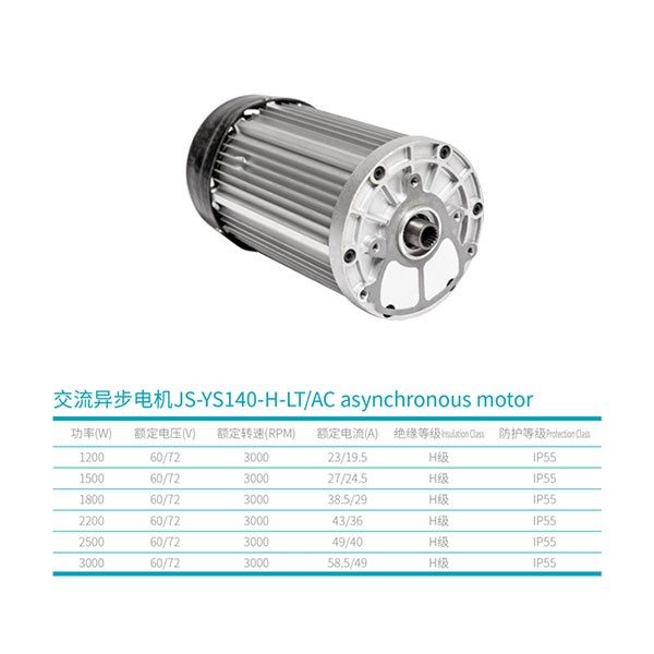 AC asynchronous motor