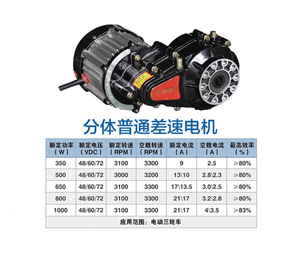 Split ordinary differential motor