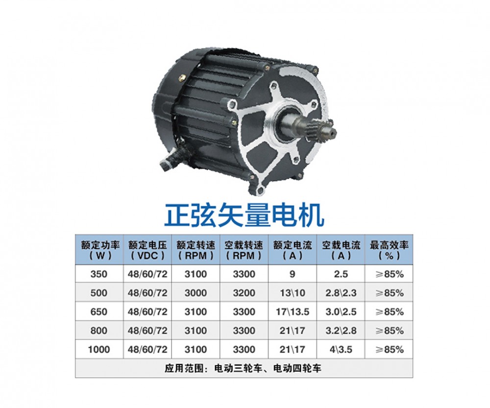 Sine vector motor